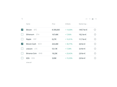 coindex® individual portfolio configuration crypto finance list uidesign uxdesign