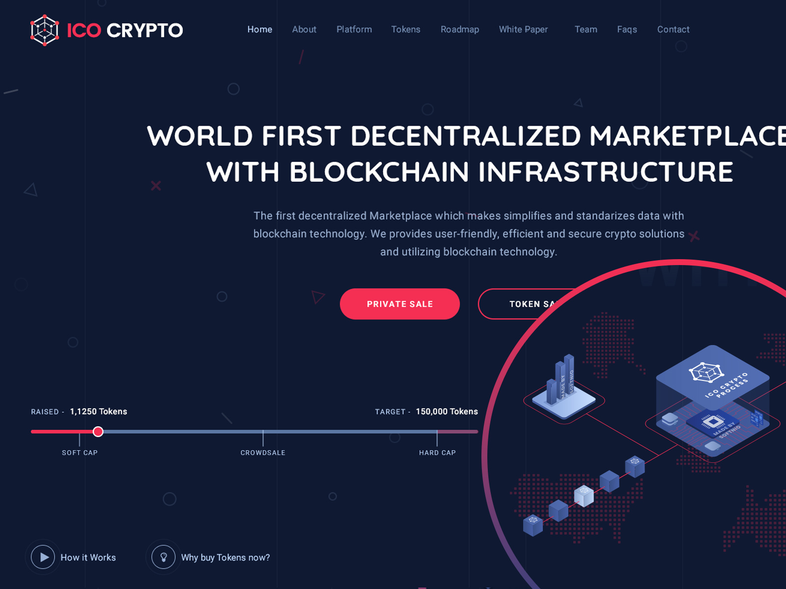 ico crypto by softnio