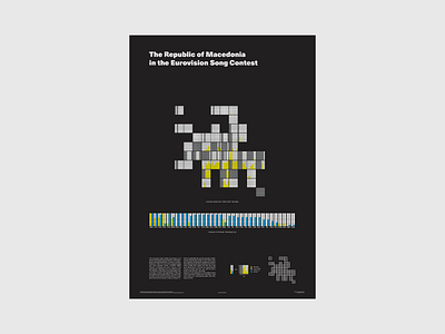 Data Vis poster data vis data visualisation graphic design minimalist poster poster design print design typogaphy
