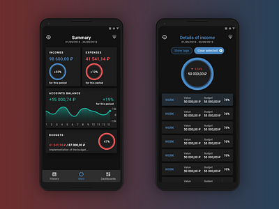 Finance App. Statistics