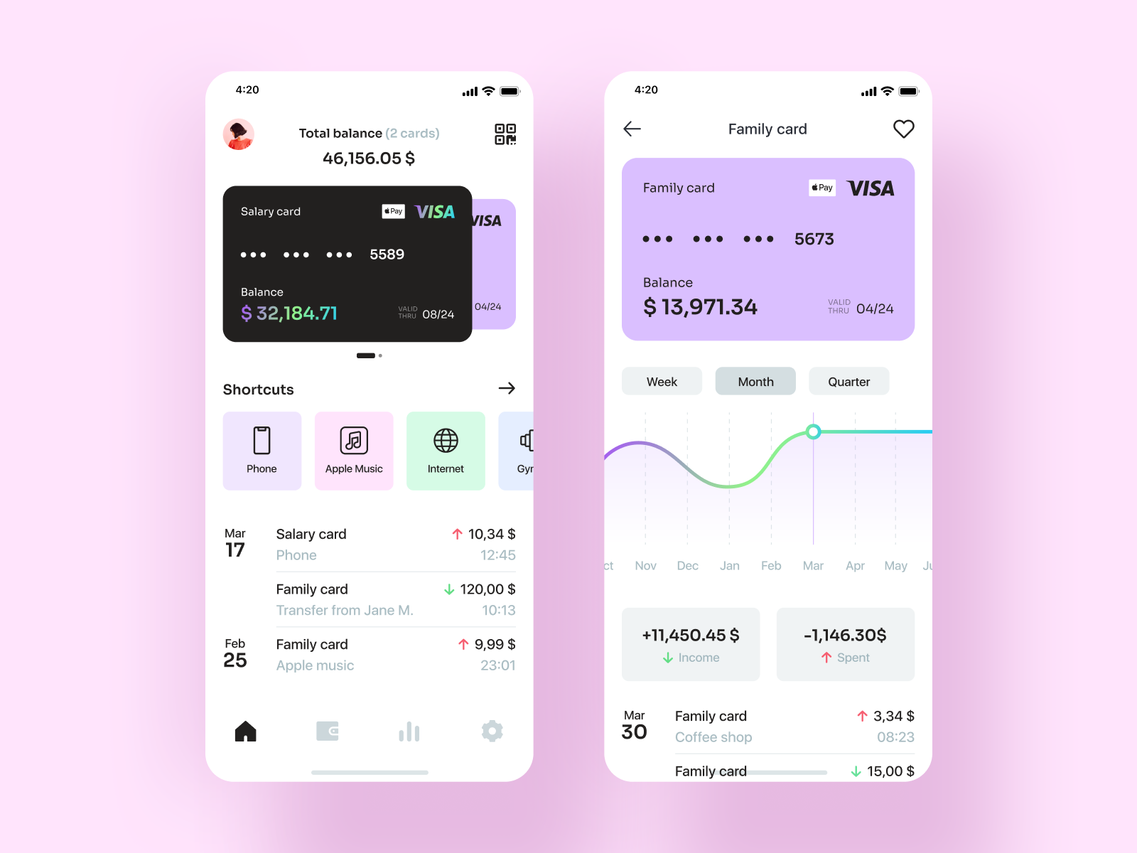 Banking app by Anna Rosolko on Dribbble