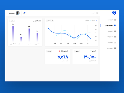 Dashboard for Medical Center