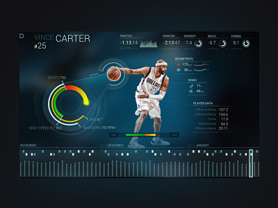 Player Analytics analytics basketball sports