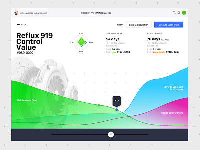 Predictive Maintenance