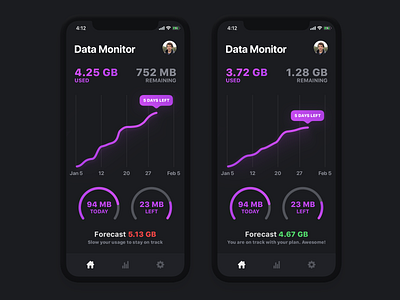 Data Monitor app - Dark theme app chart clean color dark dashboard data design interface ios iphone mode modern night theme ui