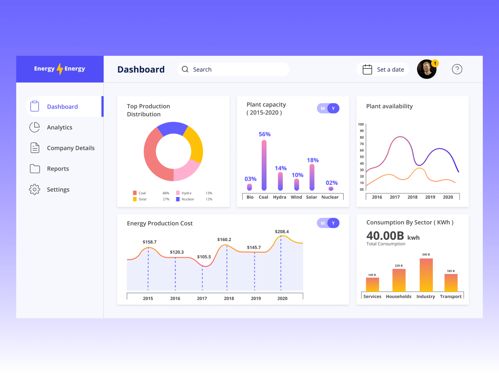 Dashboard UI Design by Syed Mubarak on Dribbble