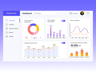 Dashboard UI Design