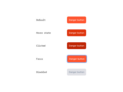 UI library: Danger button button button design button states danger button design system design systems ui uidesign uxui