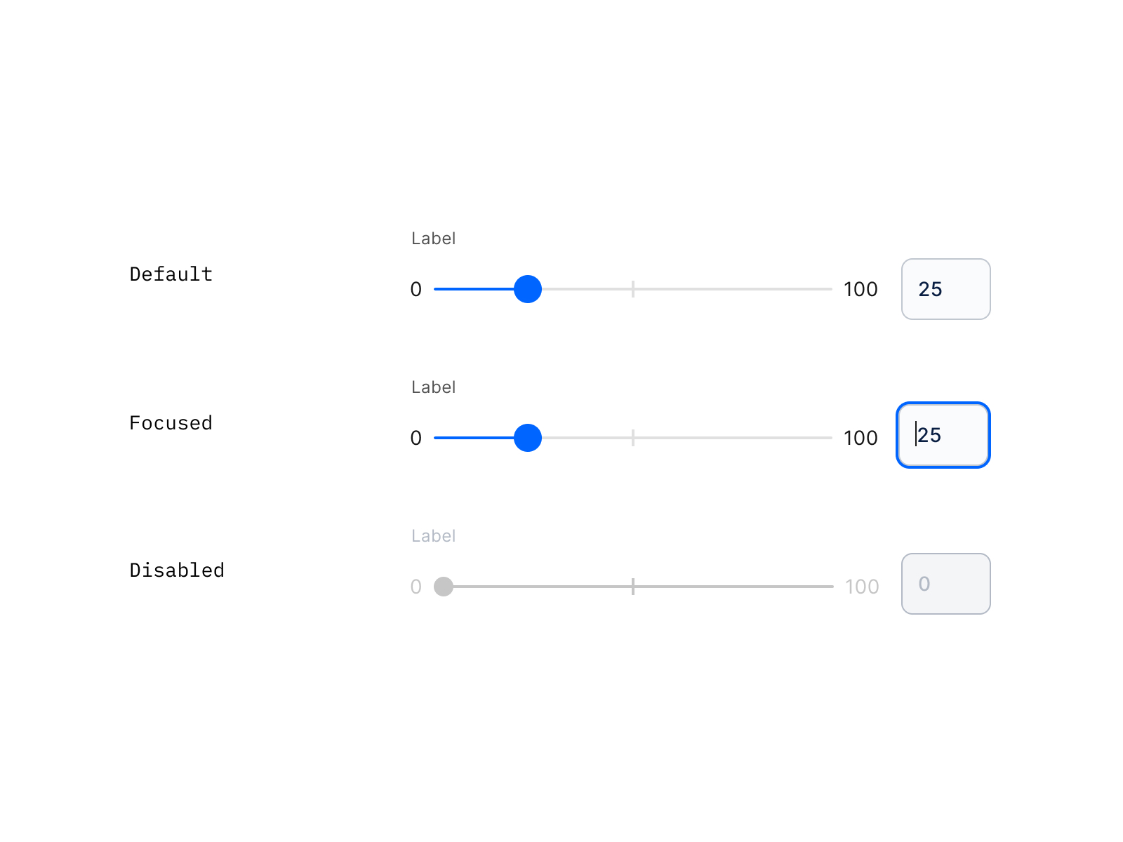 UI library: Sliders by Spruzzo Labs on Dribbble