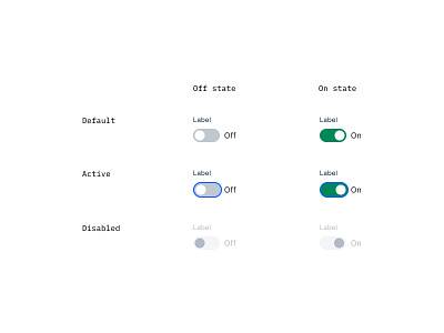 UI library: Toggle design system design systems toggle toggle button toggle states toggle switch ui ui toggle uidesign uxui