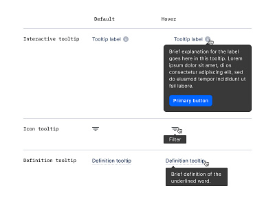 UI library: Tooltips button button design button states definition tooltip design system design systems icon tooltip interactive tooltip tooltip tooltip label tooltips ui uidesign uxui