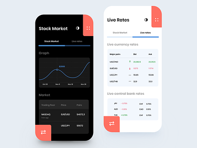 Stock Market Trading App Concept balance banking banking app currency exchange finance app fintech live rates money transfer product design stock app stocks trade market trading wallet