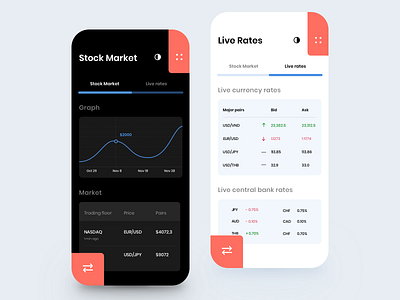 Stock Market Trading App Concept