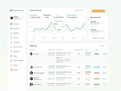 Bookatrekking Dashboard dashboard dashboard ui design gradient green indonesian minimalist stats table ui ui design