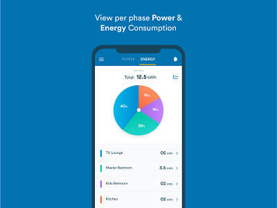 Load Monitoring Customer App energy loadmonitoring monitoring power smarthome