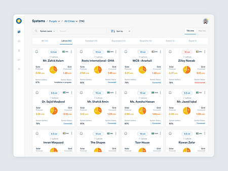 Browse thousands of Solar Dashboard images for design inspiration ...