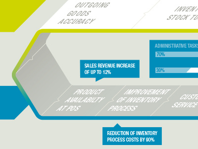 Infographic #WIP conveyor datavis infographic process