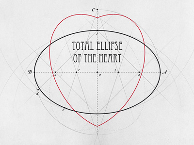 Total Ellipse of the Heart construction ellipse geometry poster