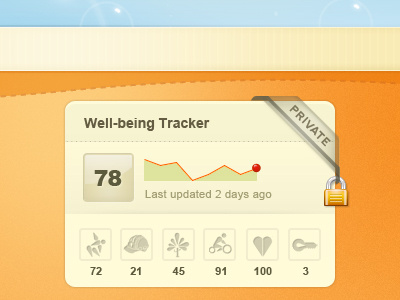 MeYou Health - Well-being Tracker Widget blue chart graph icons lock orange private score texture transparency website wellbeing wellness widget yellow