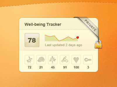MeYou Health - Well-being Tracker Widget - revised banner chart dashed graph green icons lock orange private red score texture transparency wellbeing wellness widget