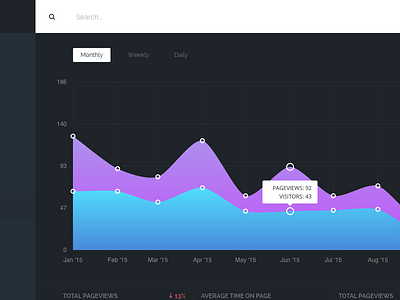Dashboard Analytics admin analytics chart dashboard graph