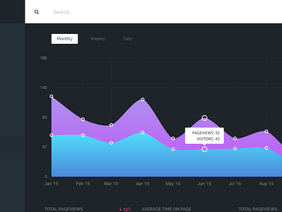 Dashboard Analytics