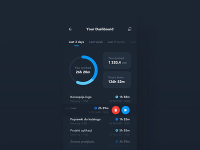 Mobile App Time Tracker (Dashboard)