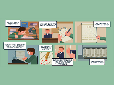 Content explainer commercial explainer sequential story vector