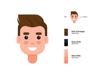 10 yaya.ru face character character design design emotions face flat illustration man minimal ui vector