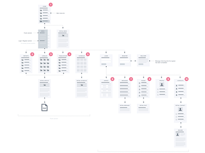 Sitemap by Mario del Valle on Dribbble