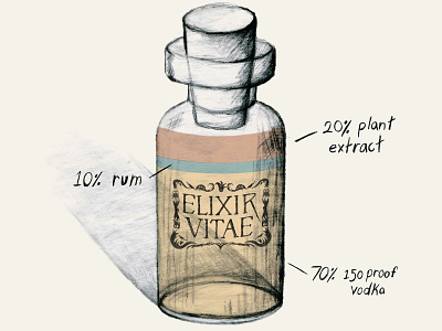 Elixir Vitae Infographic bottle design brand concept brand identity branding branding design concept concept design design design process handdrawn illustration info graphic infographic design infographics label label design logo