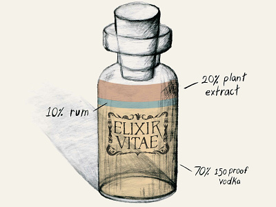 Elixir Vitae Infographic