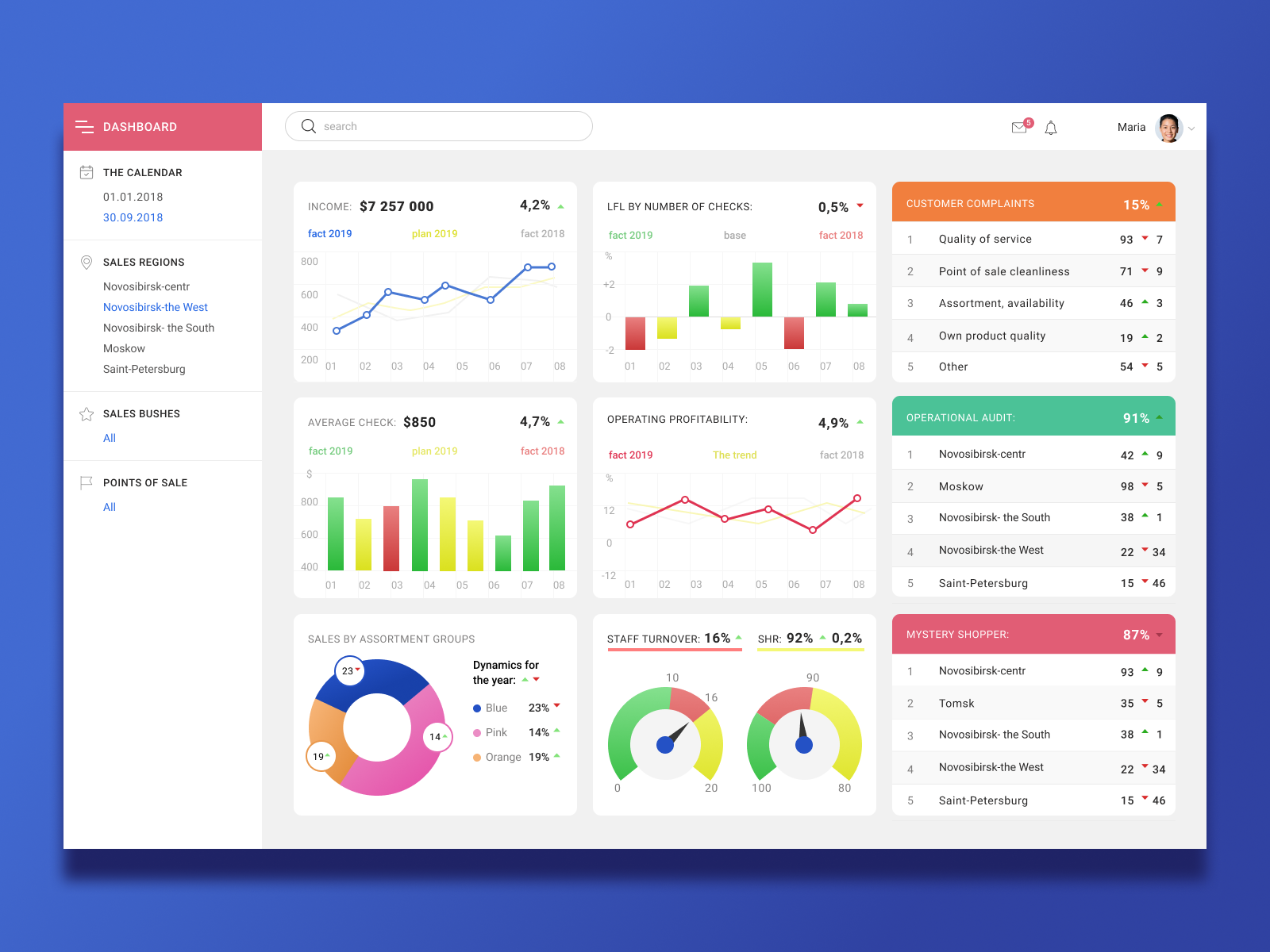 Dribbble - dashboard.png by DimaNed