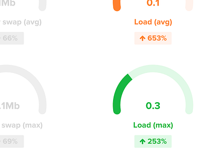 Server monitoring graphs chart graph monitoring realtime server