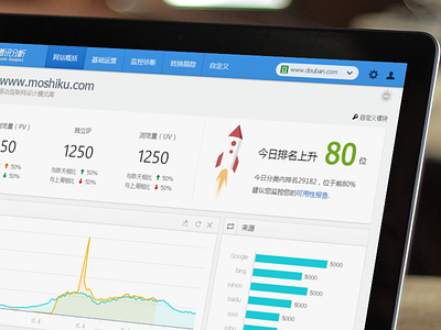 Tencent Analytics analytics chart colors dashboard data statistics ui ux web