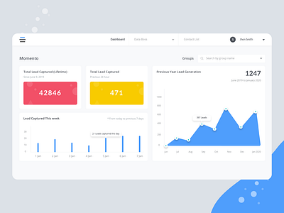 Dashboard - Lead Generation app chart clean colors dashboard dashboard design data design graphics interface platform product statistics stats ui ux web