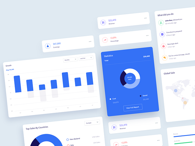 Dashboard UI Components by Razy Hassan on Dribbble