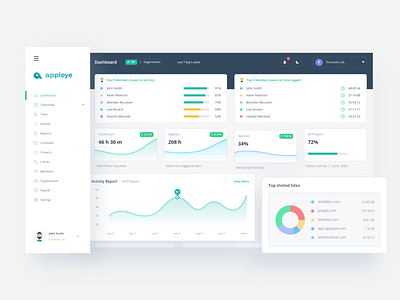 Time Tracking SAAS Dashboard 🔥 activity analytics app chart clean concept dashboard design graph icon design product design report saas time tracking app ui design user interface ux web web app web design