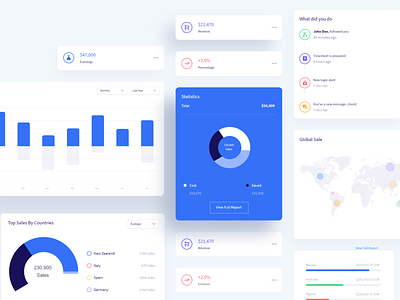 Dashboard UI Components 🔥