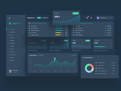 SAAS Dashboard - Dark Theme 🔥 activity analytics app app design cards ui chart component library components dashboard fintech graph interface product design report time tracking app ui design user interface ux web web app