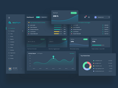 SAAS Dashboard - Dark Theme 🔥