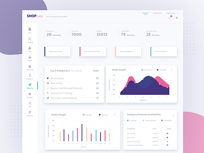 e-commerce dashboard design dashboard design dashboard ui e commerce ecommerce web dashboard