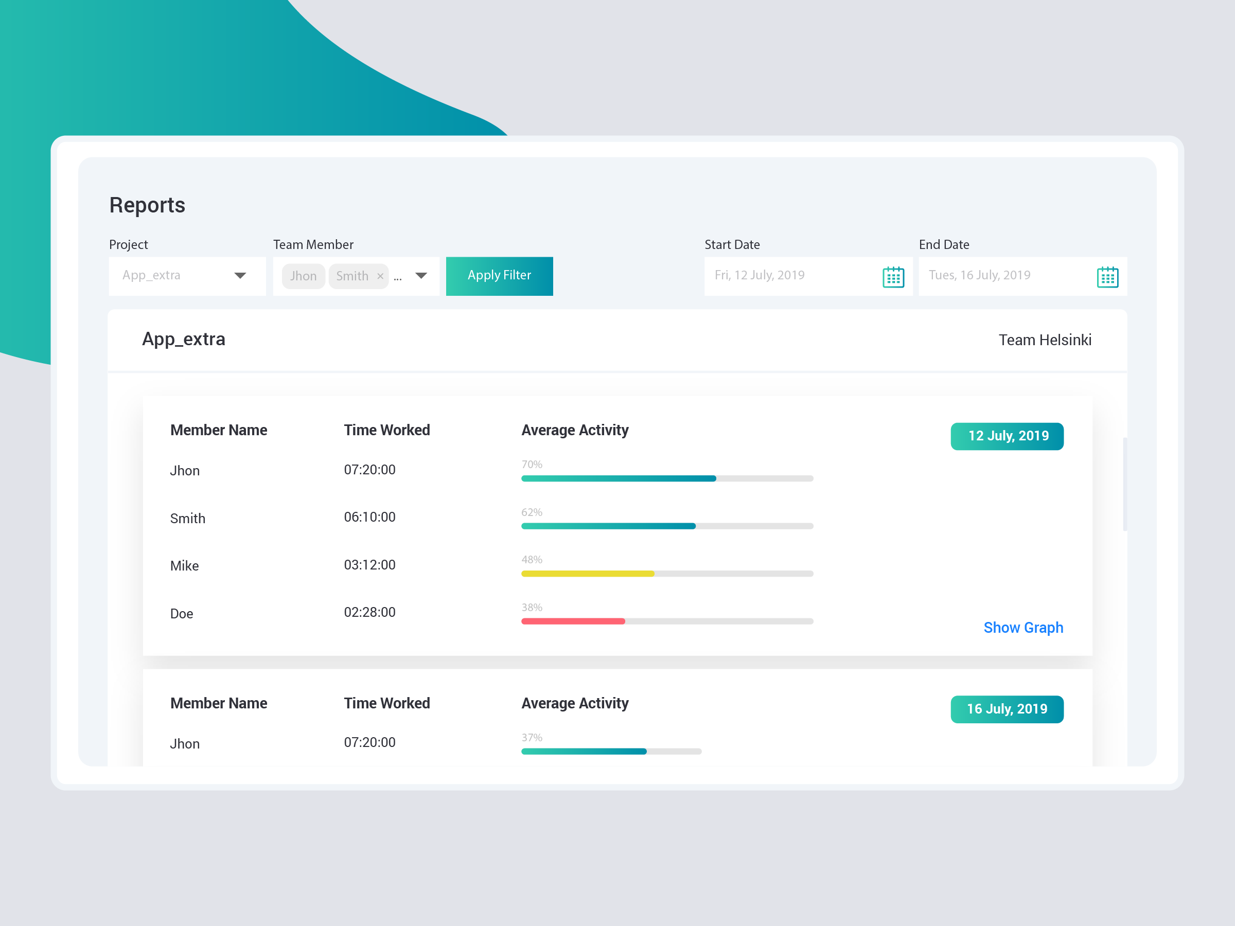 Employee Performance Graph UI by Razy Hassan on Dribbble