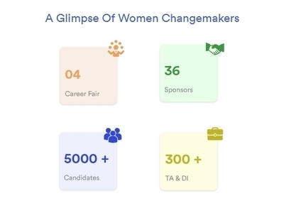 Women Changemakers career fair wcm women changemakers women changemakers india women in tech