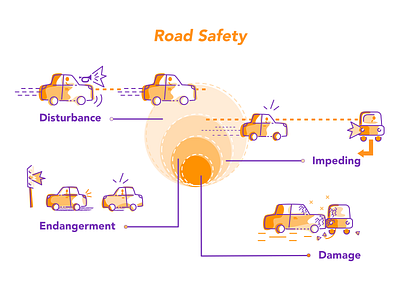 Road Safety – Infographics chart data visulization explanatory icon illustrator infographic information design vector