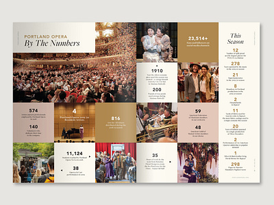 Portland Opera: By the Numbers magazine spread branding design editorial design editorial layout information design marketing performing arts typography