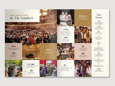 Portland Opera: By the Numbers magazine spread