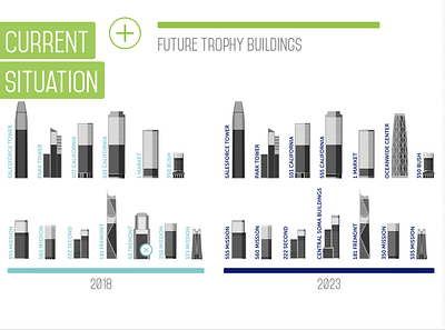 building infographic building illustration data visualization design graphic design icons infographic san francisco strategy presentation timeline vector