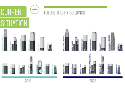 building infographic building illustration data visualization design graphic design icons infographic san francisco strategy presentation timeline vector