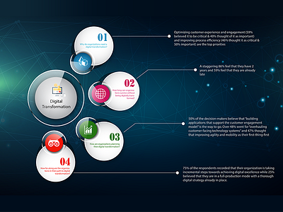 Marketing Infographics